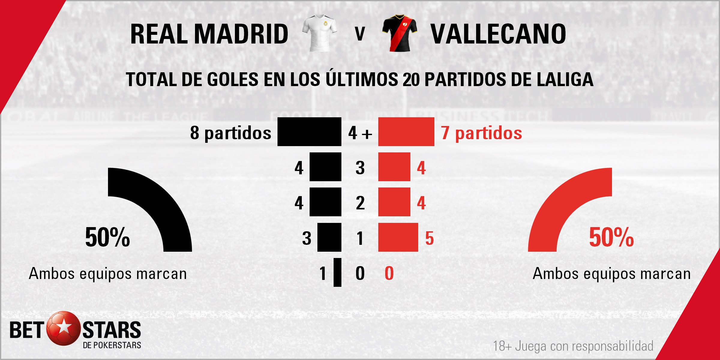 BetStars Real Madrid vs Rayo Vallecano 02 Betstars, Real Madrid vs Rayo Vallecano, El Madrid apuesta por hacer su despegue definitivo en el derbi, pronosticos deportivos, LaLiga, pronosticos LaLiga, apuestas LaLiga, pronósticos fútbol, apuestas fútbol, partidos de hoy, partidos de futbol hoy, partidos hoy, partidos de liga mañana, calendario liga bbva, partidos de hoy, ultimas noticias deportivas, noticias de deportes, apuestas deportivas, apuestas deportivas pronósticos expertos,